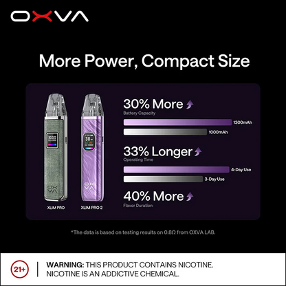 原裝正品 OXVA小蠻牛二代Pro主機套裝（功率30W）註油空彈